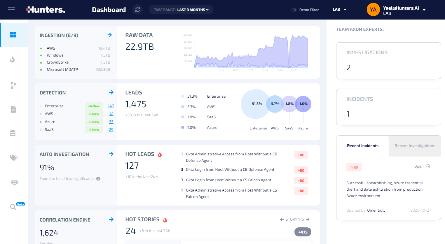 Hunters-dashboard